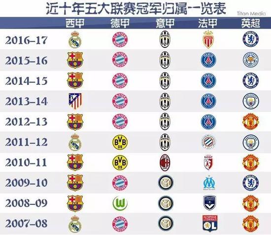 為俱樂部的
